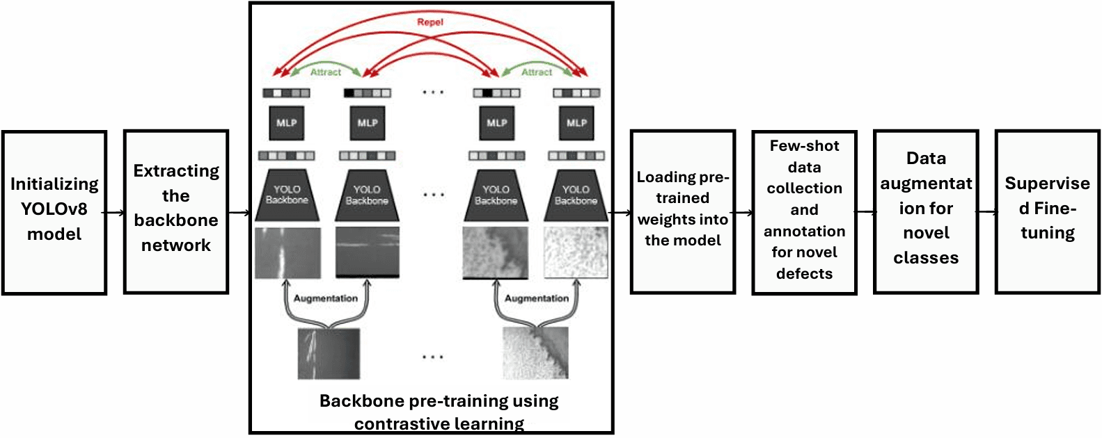 Screenshot of SSL-YOLO